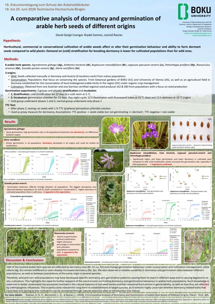 Titelseite: A comparative analysis of dormancy and germination of arable herb seeds of different origins